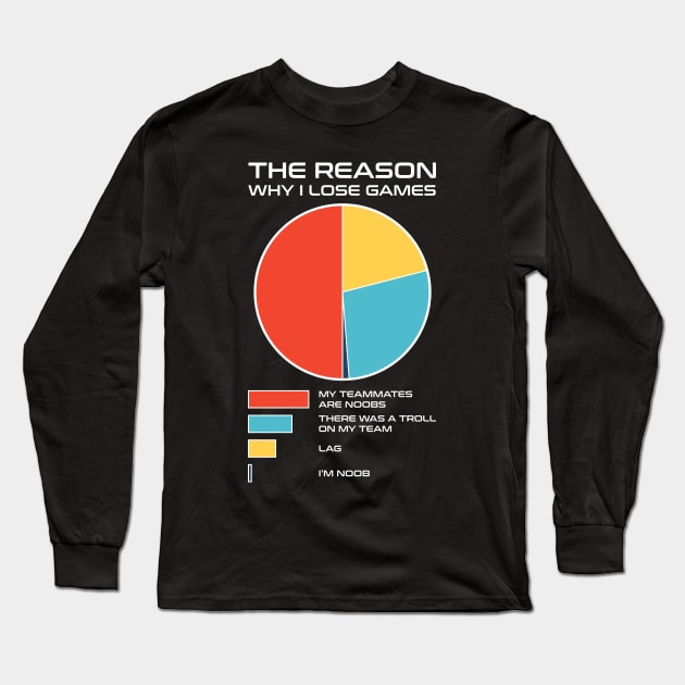 The Reason Why I Lose Games - Videogames Long Sleeve T-Shirt by Sachpica